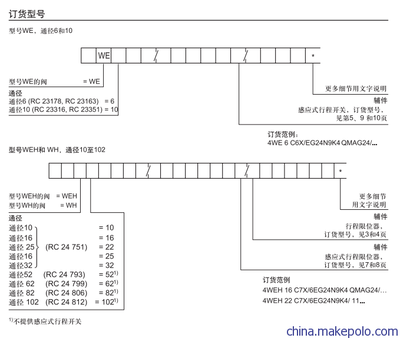 3WE6B62/EG24N9K4 - 3WE6B62/EG24N9K4廠家 - 3WE6B62/EG24N9K4價格 - 上海韋米機電設備 - 