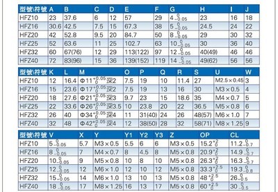 亞德客HFZ系列平行型氣動手指氣缸 專業供應與性能解析