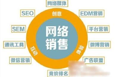 電商茶具銷售 策略與渠道的協(xié)同之道